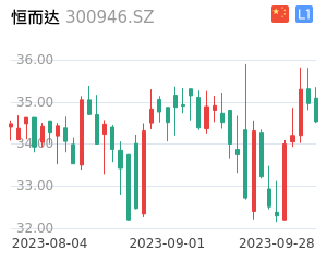 恒而达股票整体分析报告