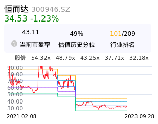恒而达估值分析