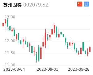 苏州固锝股票整体分析报告