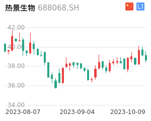 热景生物K线分析报告