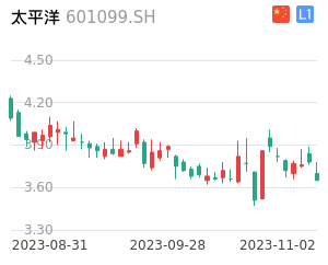 太平洋K线分析报告