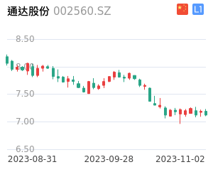 通达股份走势分析