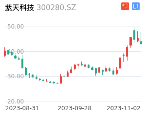 紫天科技走势分析