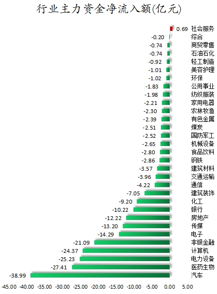 行业主力资金净流入额.png