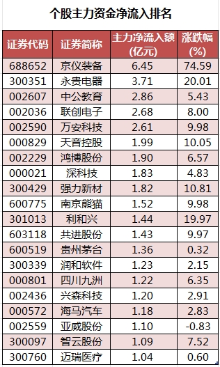 个股主力资金净流入排名.png