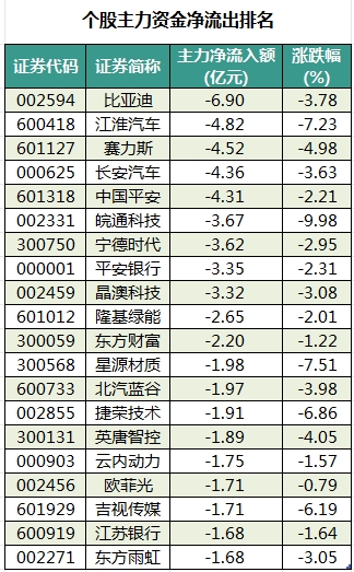 个股主力资金净流出排名.png