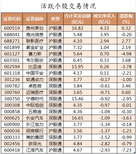 北向资金活跃个股交易情况.png