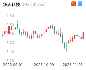 华天科技走势分析