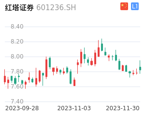 红塔证券K线分析报告