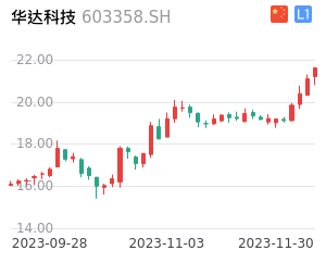 华达科技K线分析报告