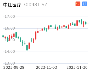 中红医疗股票整体分析报告