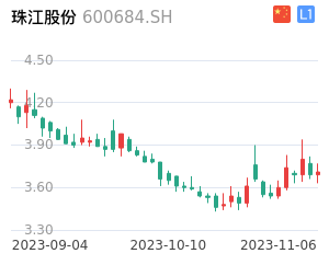 珠江股份K线分析报告