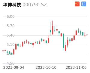 华神科技走势分析