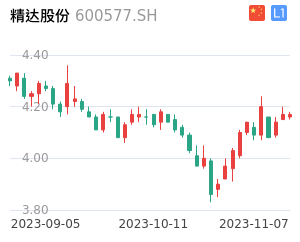 精达股份K线分析报告