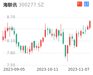 海联讯走势分析