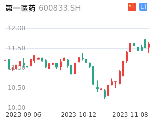 第一医药K线分析报告