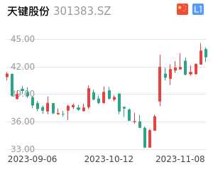 天键股份走势分析