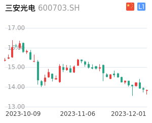 三安光电K线分析报告