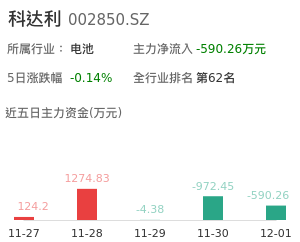 科达利主力资金流向