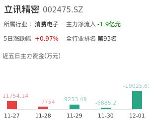 立讯精密主力资金流向