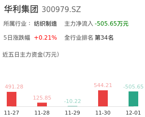 华利集团主力资金流向