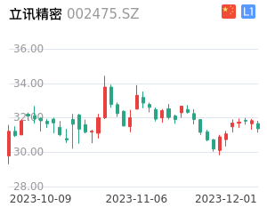 立讯精密股票整体分析报告
