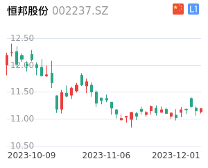 恒邦股份走势分析