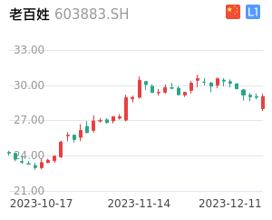 老百姓K线分析报告