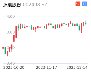 汉缆股份K线分析报告