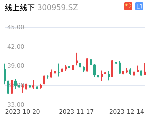 线上线下股票整体分析报告