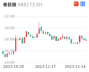 希荻微股票整体分析报告