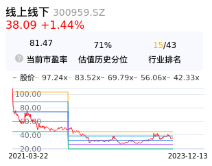 线上线下估值分析