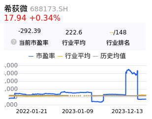 希荻微估值分析