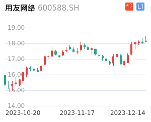 用友网络股票整体分析报告
