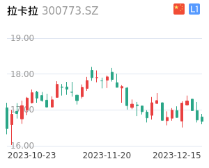 拉卡拉走势分析