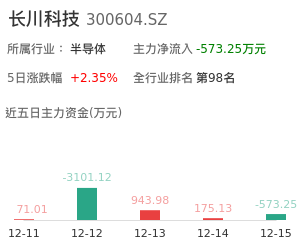 长川科技主力资金流向