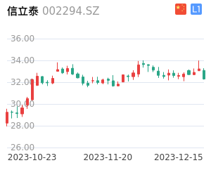 信立泰K线分析报告