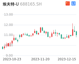 埃夫特-UK线分析报告