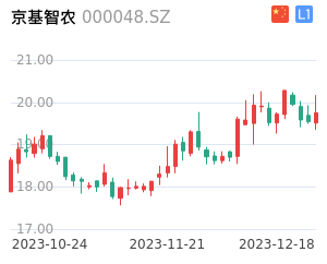 京基智农股票整体分析报告