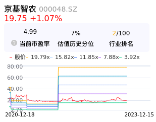 京基智农估值分析