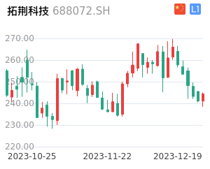 拓荆科技走势分析