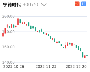 宁德时代K线分析报告