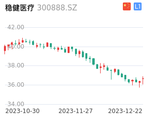 稳健医疗走势分析