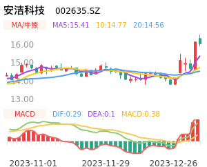 安洁科技买卖点分析