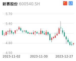 新赛股份走势分析