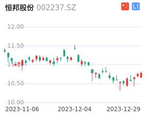 恒邦股份走势分析