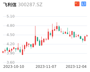 飞利信走势分析