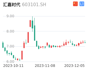 汇嘉时代走势分析
