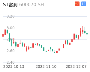 ST富润走势分析