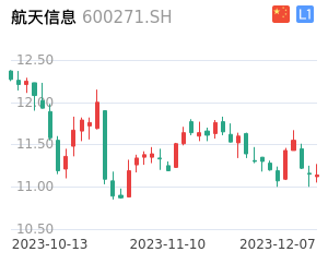 航天信息K线分析报告